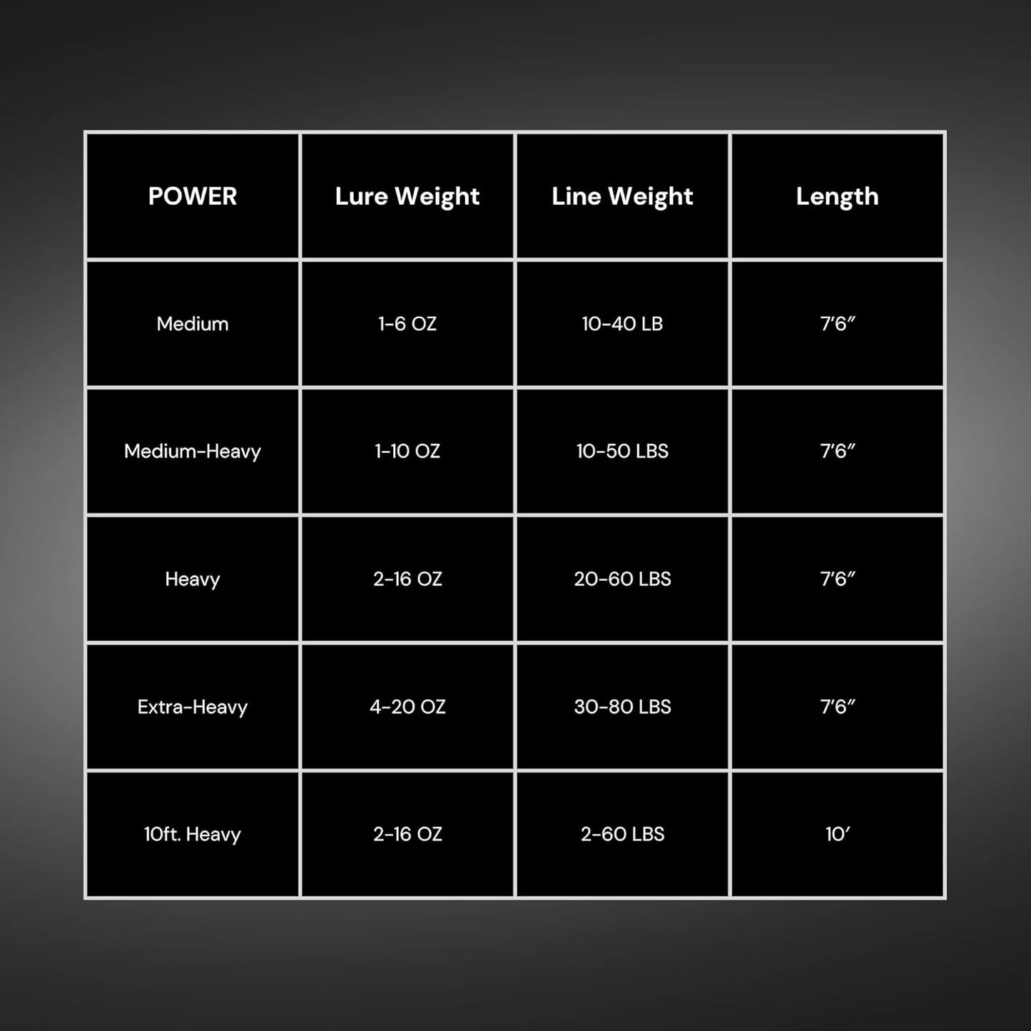 Green Hellcat Revenge Rod Series – Durable, Lightweight Composite Fishing Rod, Non-Slip Silicone Grip, Aluminum Reel Seat, Smooth Casting, Break-Resistant Tip.