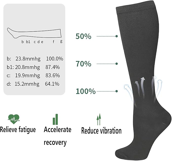 Bestjybt Compression Socks for Women & Men Circulation 15-20 mmHg Support Socks for Athletic Running Cycling