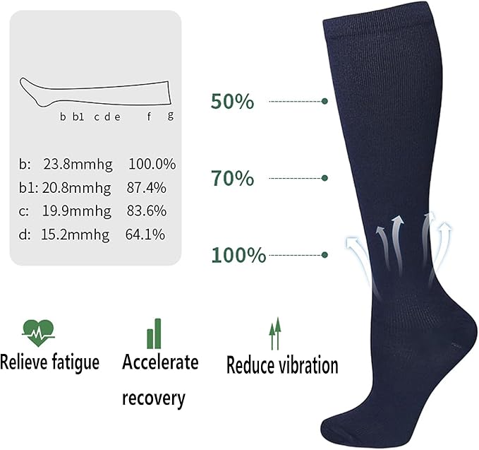 Bestjybt Compression Socks for Women & Men Circulation 15-20 mmHg Support Socks for Athletic Running Cycling
