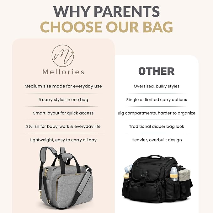 Mellories 4 in 1 Convertible Baby Diaper Bag – Converts from Tote to Backpack, Stroller & Crossbody Diaper Bag – Gray Baby Travel Bag – Gift for Moms