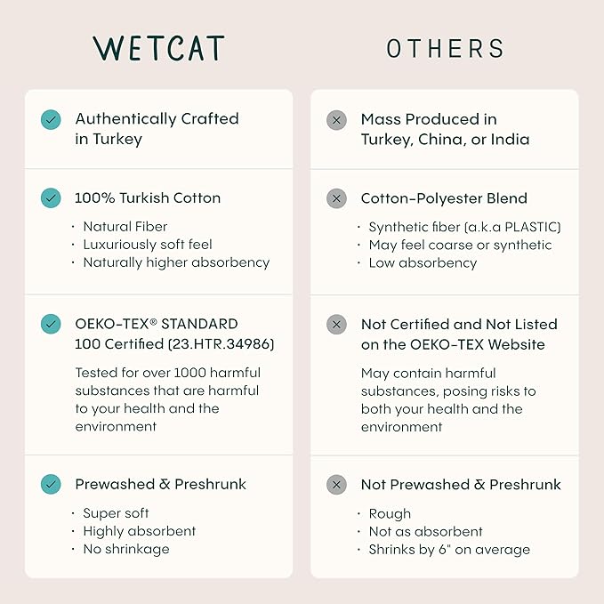 WETCAT Turkish Beach Blanket Sandproof (82"x82") 100% Turkish Cotton, Made in Turkey - Sand Free, Ultra Soft, Extra Large Throw for Picnic – Aqua