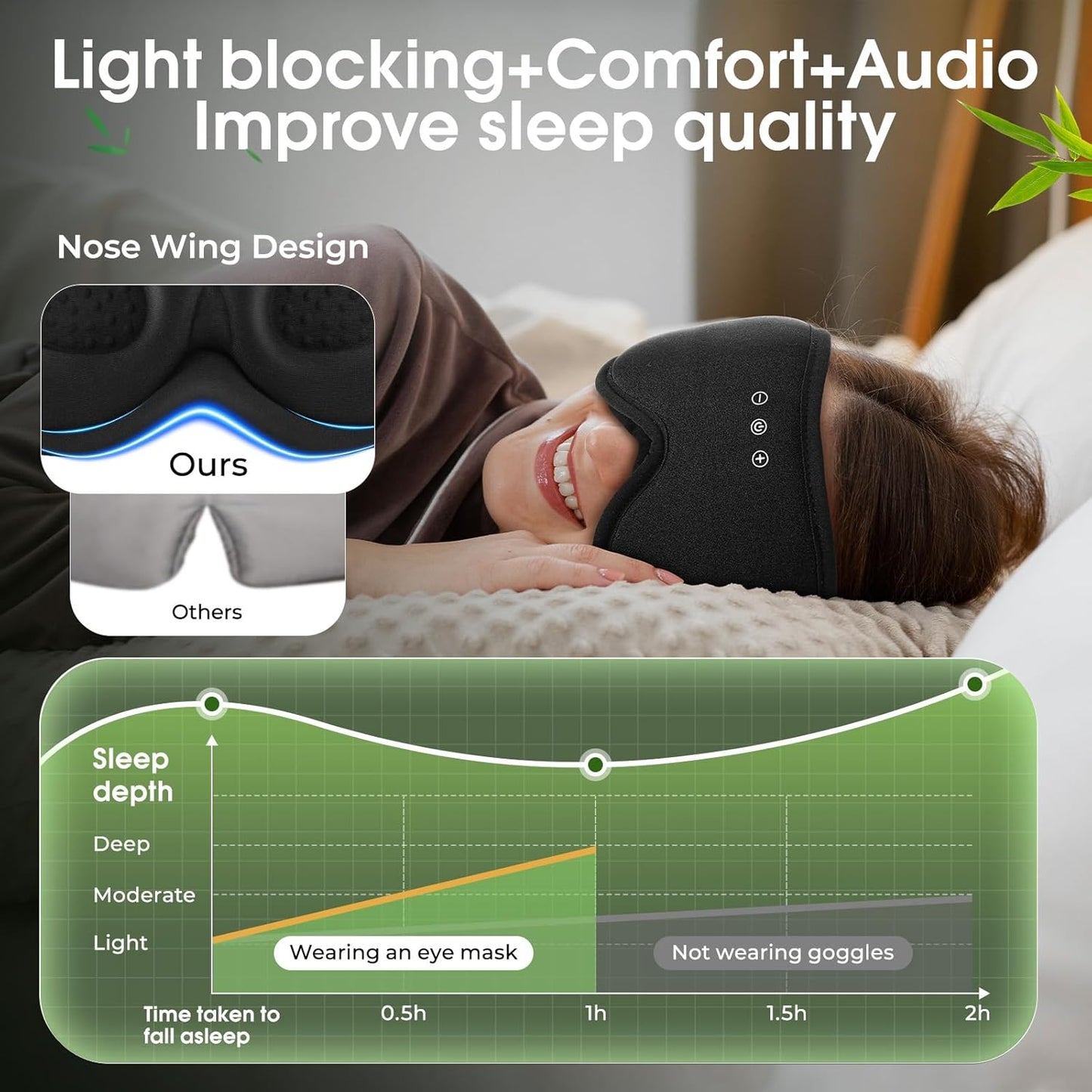 Sleep Mask Headphones with Bluetooth,3D Blackout Bamboo Cotton Eye Mask for Sleep,Sleeping Eye Mask with 5.4 Bluetooth Headphones Wireless for Side Sleepers,Travel Essential Gift for Women Men