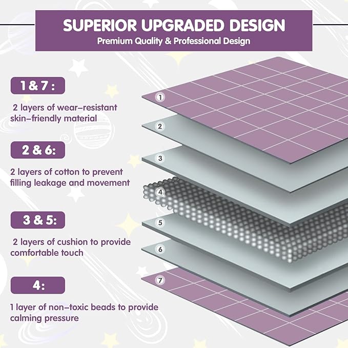 yescool Purple Weighted Blanket 3 Pounds Cooling Weighted Lap Blanket, Heavy Blanket for Sleeping, Weighted Throw Blanket Gifts for 20-40lbs, 36"x48"