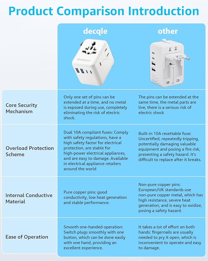 Universal Travel Adapter, International Travel Plug Adapter with 3 USB-C & 2 USB-A Ports, with Extra 2 Prong AC Outlet All in One Portable Socket, for USA, UK, EU, AU & 224+ Countries (White)