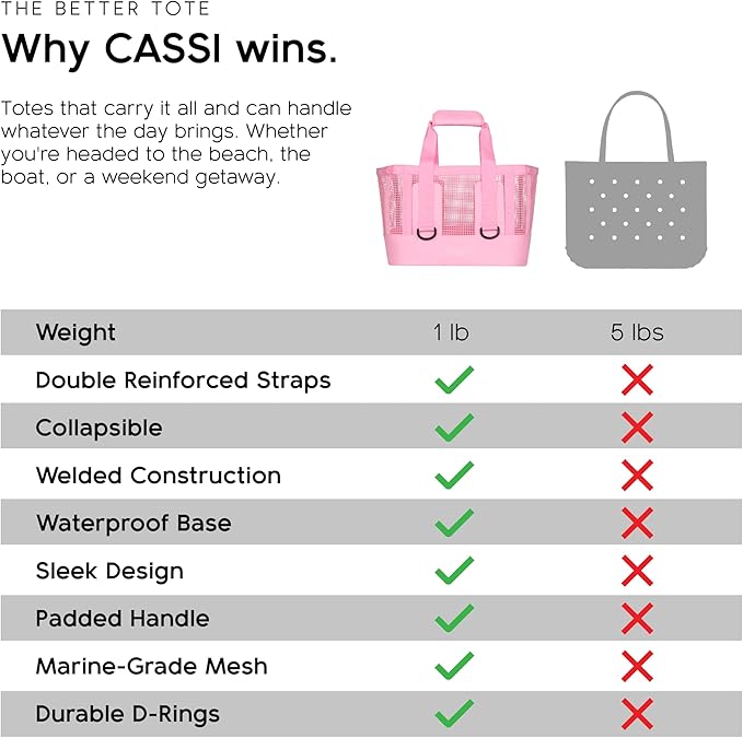 MISSION Boat Gear CASSI Heavy-Duty Outdoor Tote and Waterproof Marine-Grade Mesh Boat Bags