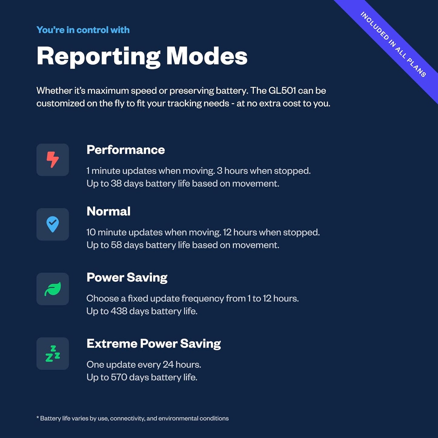 Spy Tec Atlas XL GPS Tracker | 12-Month Battery for Long-Term Tracking, Hidden Weatherproof GPS Tracker for Vehicles, Cars, Trailers, RV, Boats | Asset Tracking | Subscription Needed