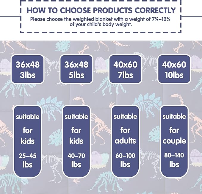 yescool Dinosaur Weighted Blanket 7 Pounds Cooling Weighted Lap Blanket, Navy Heavy Blankets for Sleeping, Weighted Throw Blankets Gifts for 60-80lbs, 40"x60"