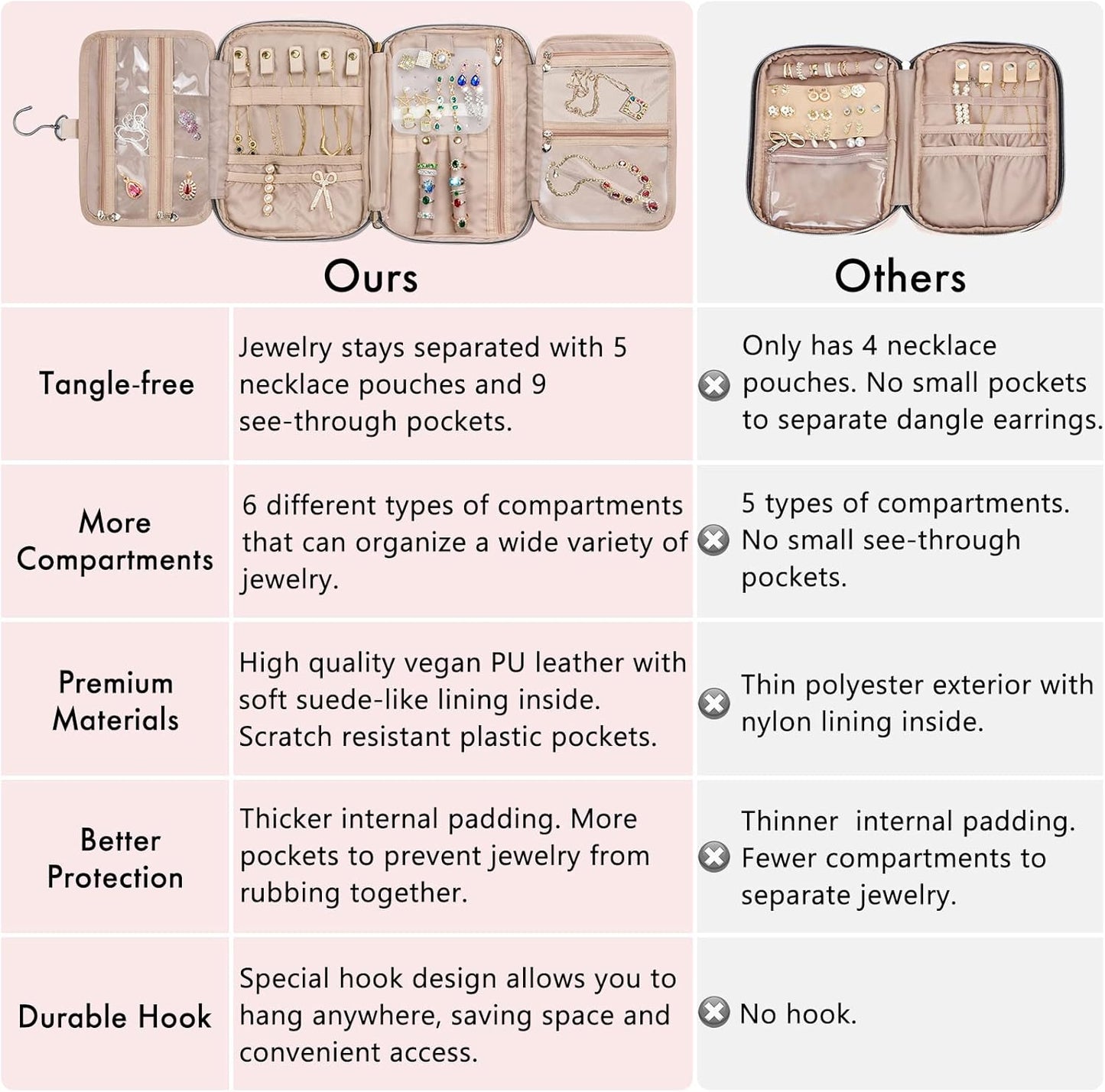 SFYBYHEART Travel Jewelry Organizer Case, Jewelry Travel Bags for Women, Large Capacity Travel Jewelry Case for Tangle-Free Earrings, Necklaces, Rings Storage, Travel Accessories, Pink.…