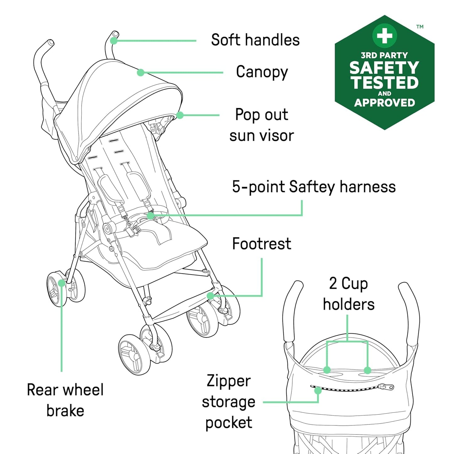 Ingenuity3D Mini Convenience Stroller – Lightweight Stroller with Compact Fold, Multi-Position Recline, Canopy with Pop Out Sun Visor – Umbrella Stroller for Travel and More, Slate Grey