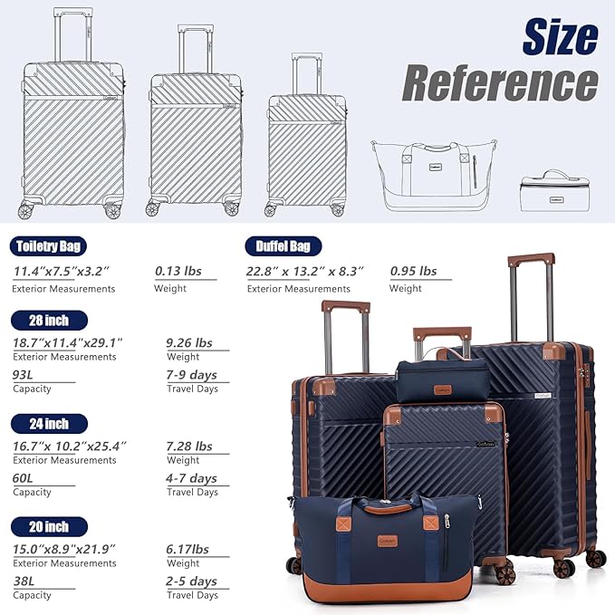 Luggage Sets 5 Piece with TSA Lock Spinner Wheels, Unisex Hard Case ABS Suitcase Set, Hardshell Lightweight Waterproof Travel Hardside Suitcases with Wheels for Women Men, Sky Blue