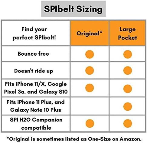 SPIbelt Diabetic Belt Men Women, T1D Diabetes Insulin Pump Epipen Waist Pouch, Medical Devices Accessories, Adjustable. Black with Black Zipper