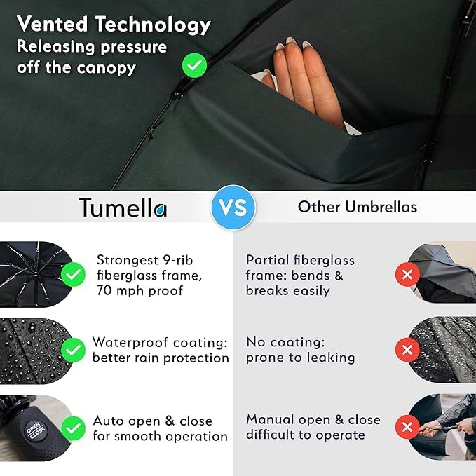 TUMELLA Strongest Windproof Travel Umbrella (Compact, Superior & Beautiful), Small, Wind-Tested, Light & Portable, Automatic Folding Rain Umbrella, Durable Premium Grip, Fits Car and Backpack