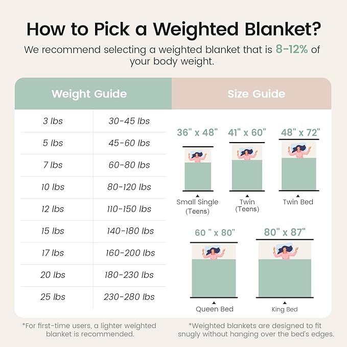 Super Fuzzy Soft Fleece Sherpa Weighted Blanket 15 lbs for Adults, 3D Imitation Turtle Shell Luxury Weighted Throw for Better Sleep, Dual Sided Cozy Heavy Blankets for Couch Bed, Sage Green, 48" x 72"
