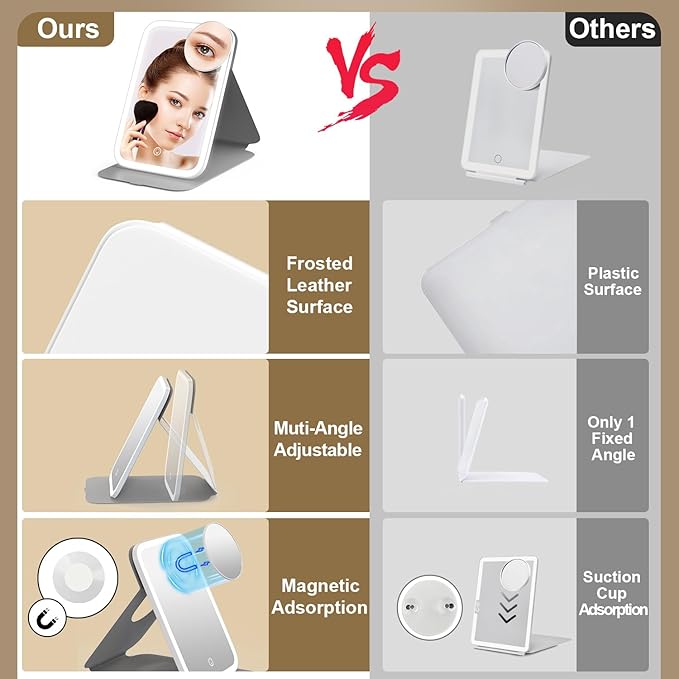 Mocado Travel Makeup Mirro with Lights, 360° Rotation Lighted Makeup Mirror, Portable Mirror with 10x Magnification, 60LEDs 3 Color Lightings, Dimmable Touch Screen, Tabletop Light up(White)