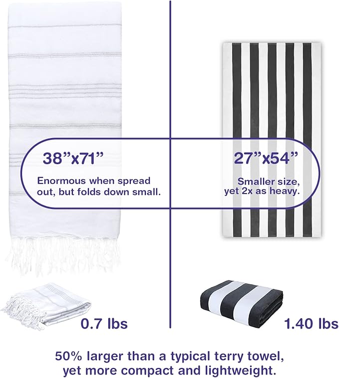 Turkish Beach Towels, Pack of 6 | Oversized, Quick Dry, Sand Free | 100% Cotton, Large 38x71 Towels for Beach, Pool, Travel | Ultra-Soft, Compact, and Absorbent | White