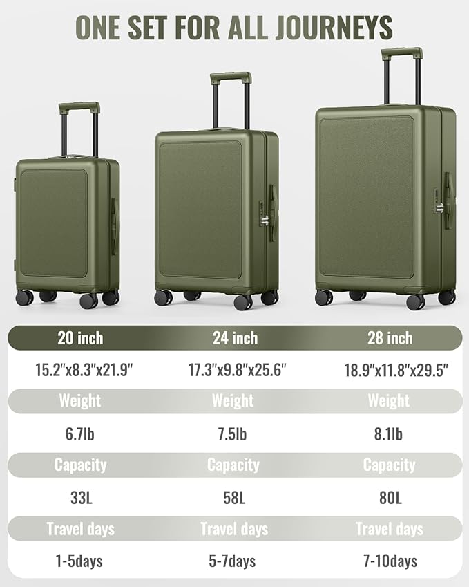 Joyway Luggage Sets 3 Piece with Spinner Wheels, Carry On Luggage 20In with ABS+PC Hardshell, Lightweight Suitcase Set with TSA Lock and Pressure-resistant Frame, 20/24/28 Inch, Green