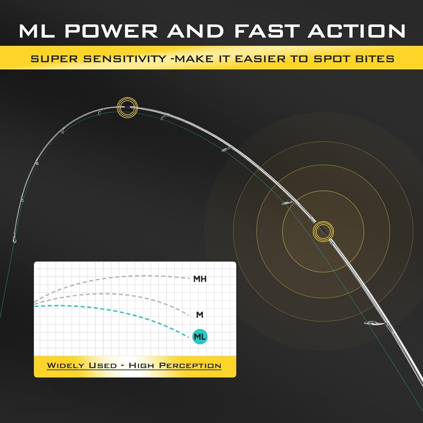 THKFISH Travel Fishing Rods, 4 Piece Spinning Rod with Bag 7Feet Carbon Fiber Lightweight Ultra Portable Fishing Pole for Trout Bass Salmon Sunfish Outfit Travel Fishing