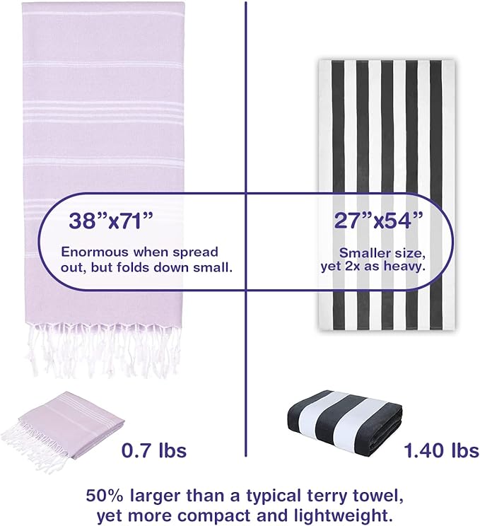 Turkish Beach Towels, Bulk Case of 36 | Oversized, Quick Dry, Sand Free | 100% Cotton, Large 38x71 Towels for Beach, Pool, Travel | Ultra-Soft, Compact, Absorbent | Lilac