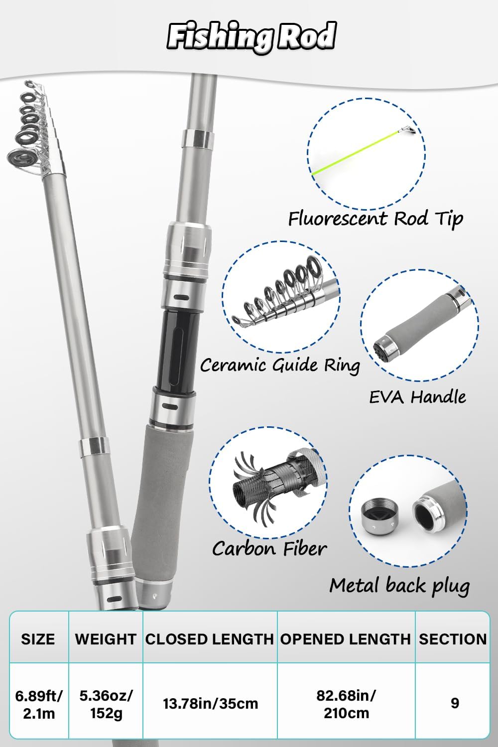 Fishing Pole Combo Set, 6.89ft Fishing Rod and Reel Combo, Carbon Fiber Telescopic Fishing Rod Kit with Spinning Reel, Fishing Pliers, Lip Gripper, Line, Lures for Beginner Angler