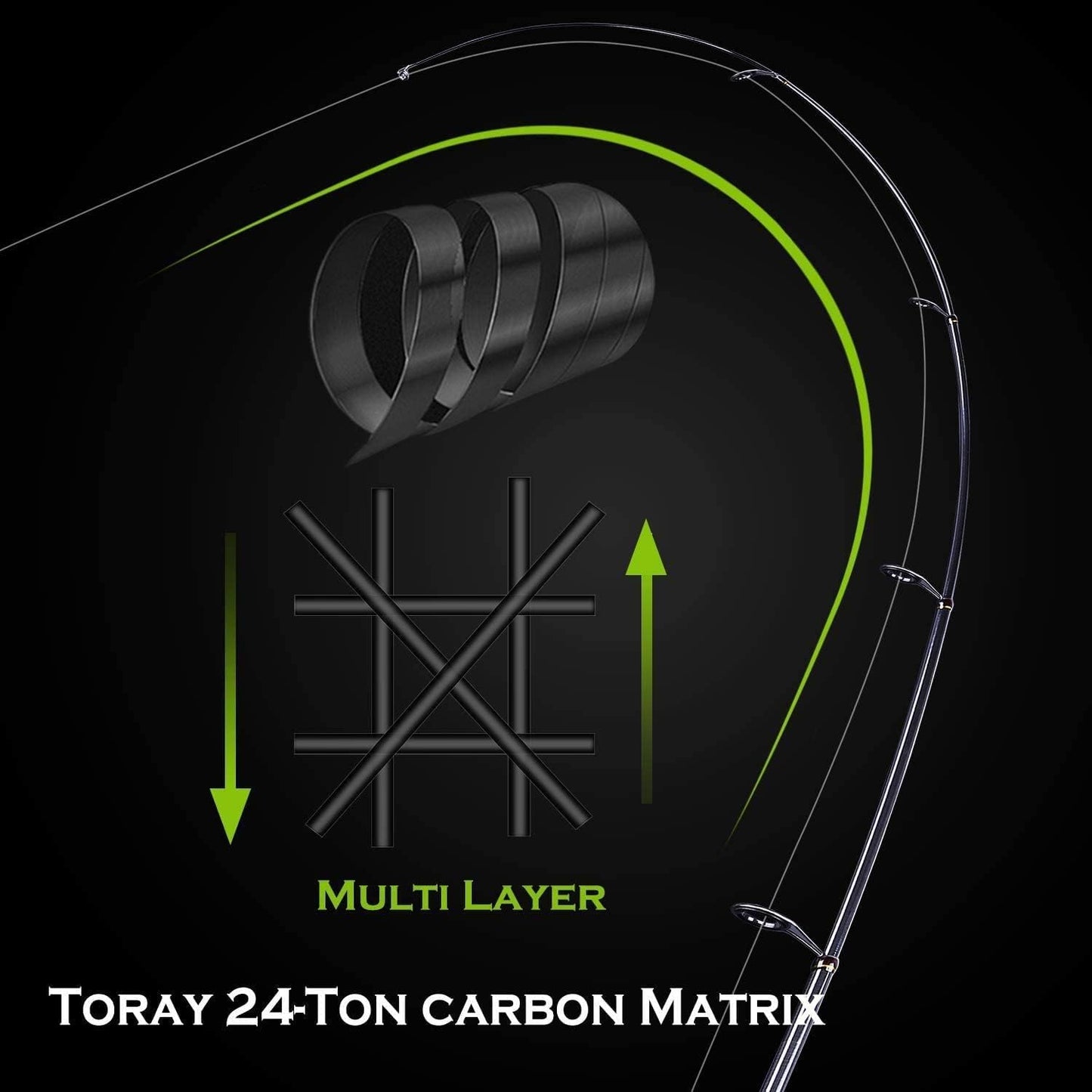 PLUSINNO Fishing Rod and Reel Combos - Carbon Fiber Telescopic Fishing Pole - Spinning Reel 12 +1 Shielded Bearings Stainless Steel BB