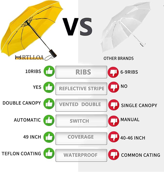MRTLLOA 42/49 Inch Compact Travel Essentials Umbrella for Rain, Lightweight, Portable, Automatic, Strong, Waterproof Folding Umbrellas for Women, Men and Teenagers