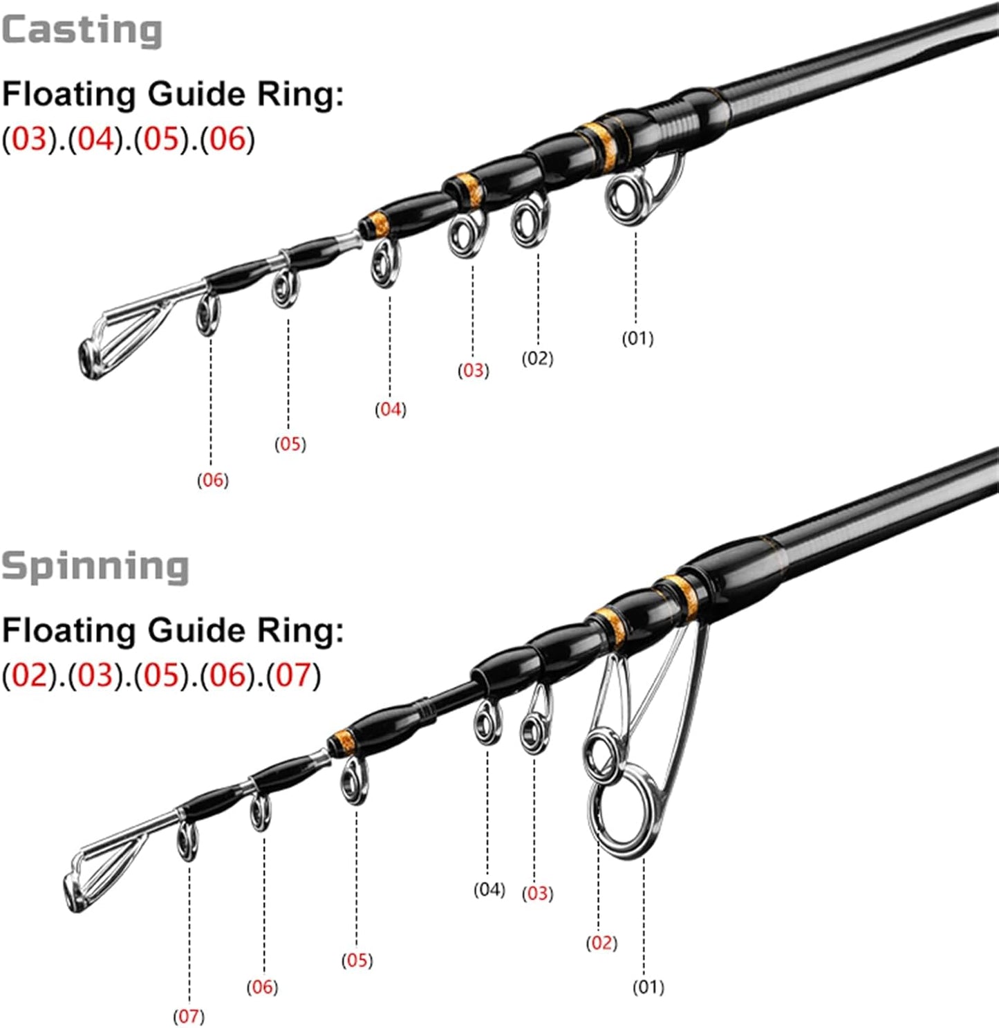 PURELURE Travel Telescopic Fishing Rods, Short Collapsible Fishing Pole Spinning Casting, 24+30 Ton Carbon Fiber, GUJI New O-Ring, Detachable Cork Handle, Multi-Action Guide Ring System