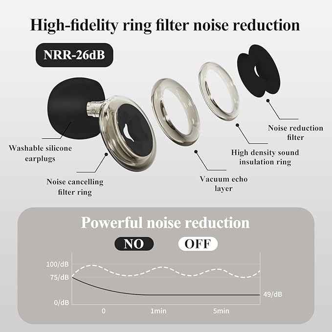 Sleep Noise Cancelling Earplugs -26db, Pentagram Noise Cancelling Earplugs, Reusable and Noise Reduction, Suitable for Concerts, Travel, Snoring Prevention Earplugs (Black)