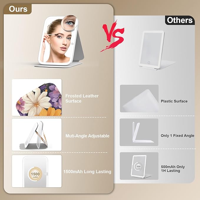 Mocado Travel Makeup Mirro with Lights, 360° Rotation Lighted Makeup Mirror, Portable Mirror with 10x Magnification, 3 Color Lightings, Dimmable Touch Screen, Tabletop Light up(Sun Daisy)