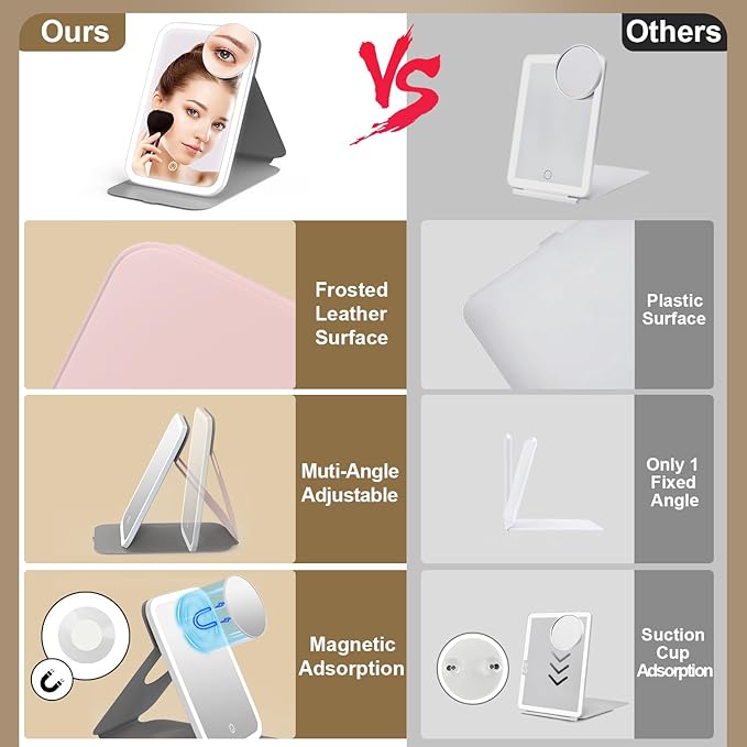 Mocado Travel Makeup Mirro with Lights, 360° Rotation Lighted Makeup Mirror, Portable Mirror with 10x Magnification, 60LEDs 3 Color Lightings, Dimmable Touch Screen, Tabletop Light up(Pink)