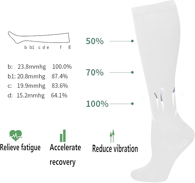 Bestjybt Compression Socks for Women & Men Circulation 15-20 mmHg Support Socks for Athletic Running Cycling