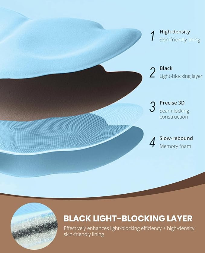 Sleep Mask for Side Sleeper Men Women, Soft Zero Eye Pressure 3D Clouded Sleeping Mask, Breathable Sleep Eye Mask with Adjustable Elastic Strap for Sleep Travel Nap, Blue