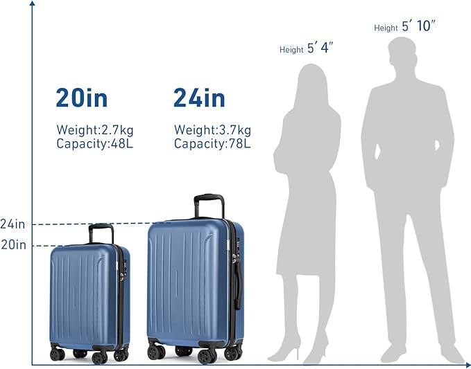 KYME Suitcase Hardshell With Double Spinner Wheels, PC+ABS TSA Lock Travel Luggage (Royalblue, 2Pcs Set(20"/24"))