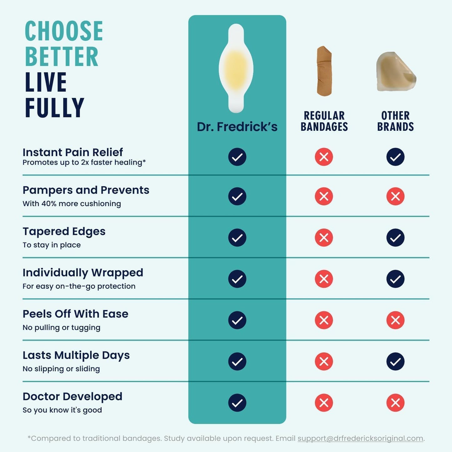 Dr. Frederick's Original Better Blister Bandages - 24 ct - Healing Blister Pads - Grab-N-Go - Water Resistant - 40% More Cushioning - Hydrocolloid - Feet, Toe, & Heel Blister Prevention - Toe Pack