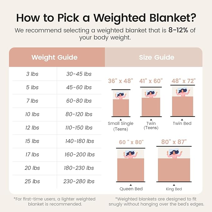 Super Fuzzy Soft Fleece Sherpa Weighted Blanket 20 lbs for Adults, 3D Imitation Turtle Shell Luxury Weighted Throw for Better Sleep, Dual Sided Cozy Blankets for Couch Bed, Cream White, 60" x 80"