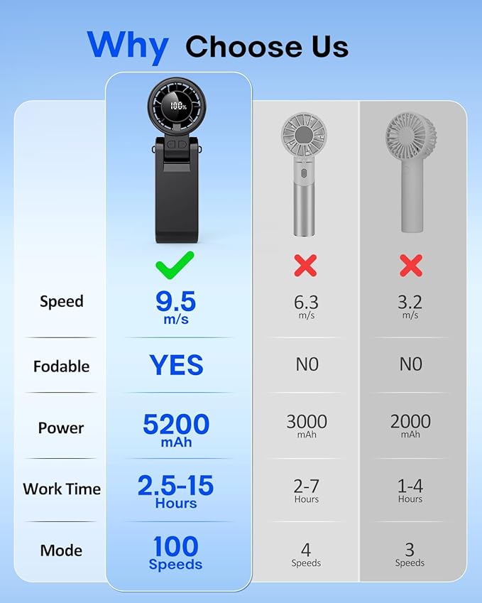 Portable Turbo Handheld Fan [15000 RPM], 5200mAh Battery, 12H Runtime, 3-in-1 180°Foldable Personal Fan, Turbo Tech Cooling for Outdoor, Travel, Work, Makeup-Black