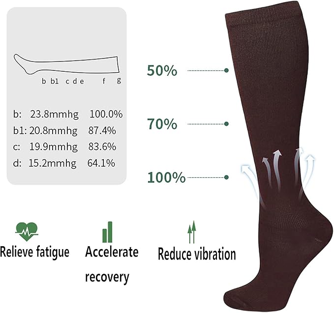 Bestjybt Compression Socks for Women & Men Circulation 15-20 mmHg Support Socks for Athletic Running Cycling