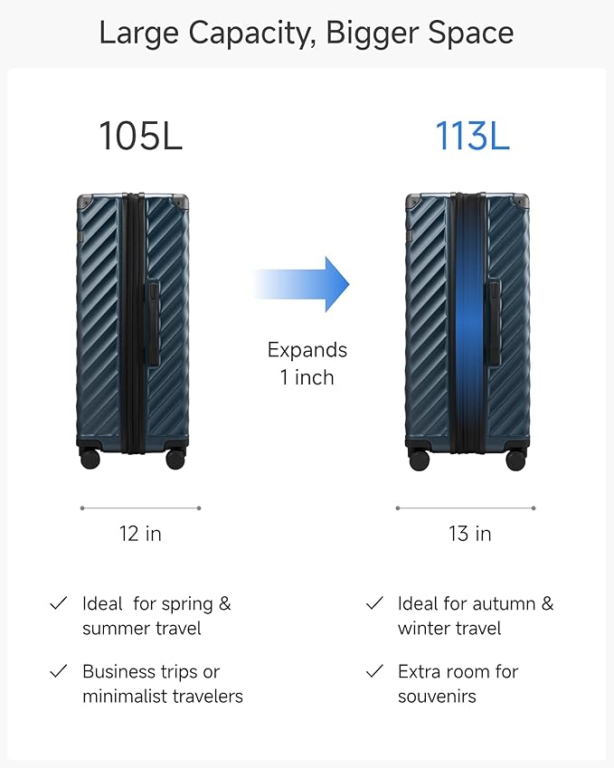 LUGGEX 3 Piece Set Luggage with Spinner Wheels, KVC Polycarbonate Expandable Hard Shell Suitcase (EX-Core, Navy, 3 Piece Sets)
