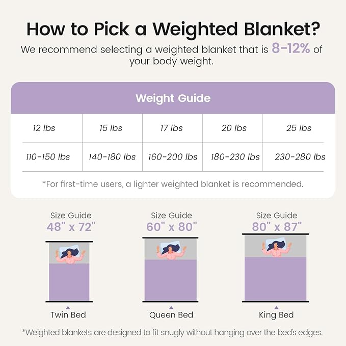 Sherpa Fleece Weighted Blanket with Ribbed Stripes for Adults, 15 lbs Dual Sided Cozy Warm Blanket for Couch Full Size Bed, Glass Beads Heavy Thick Blankets Great for Sleep, Light Purple, 60" x 80"