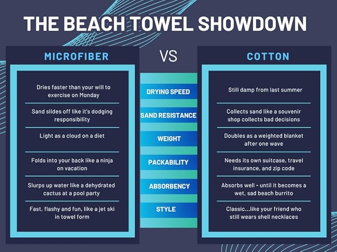Cruise - Lightweight Beach Towel - Microfiber, Thin, Compact, Quick-Dry, Sand-resistant, 31.5 x 63 in, 9.2 oz - Biking Towel Perfect for Beach, Pool, Biking , Camping - Not a Large Cotton Towel