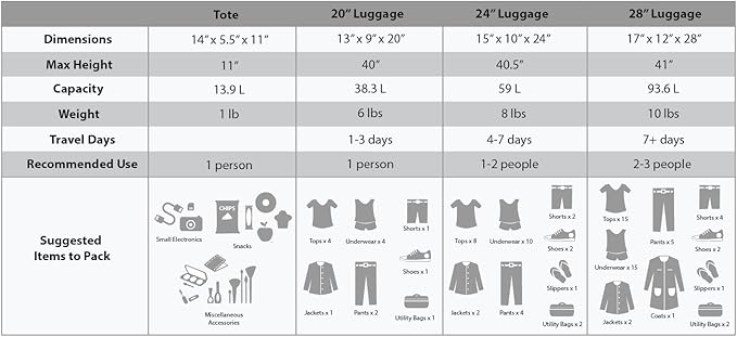 Rockland Journey Softside Upright Luggage Set, Expandable, Camouflage, 4-Piece (14/19/24/28)