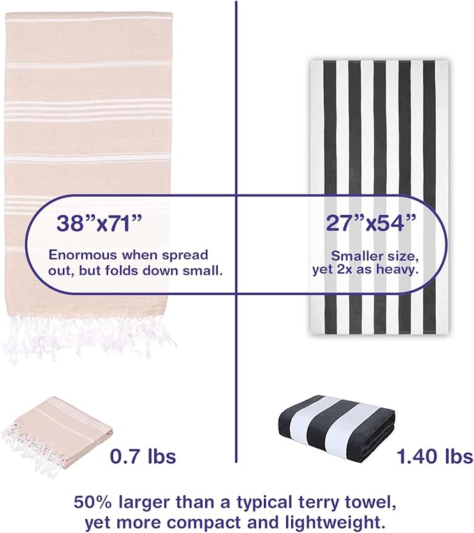 Turkish Beach Towels, Pack of 6 | Oversized, Quick Dry, Sand Free | 100% Cotton, Large 38x71 Towels for Beach, Pool, Travel | Ultra-Soft, Compact, and Absorbent | Beige