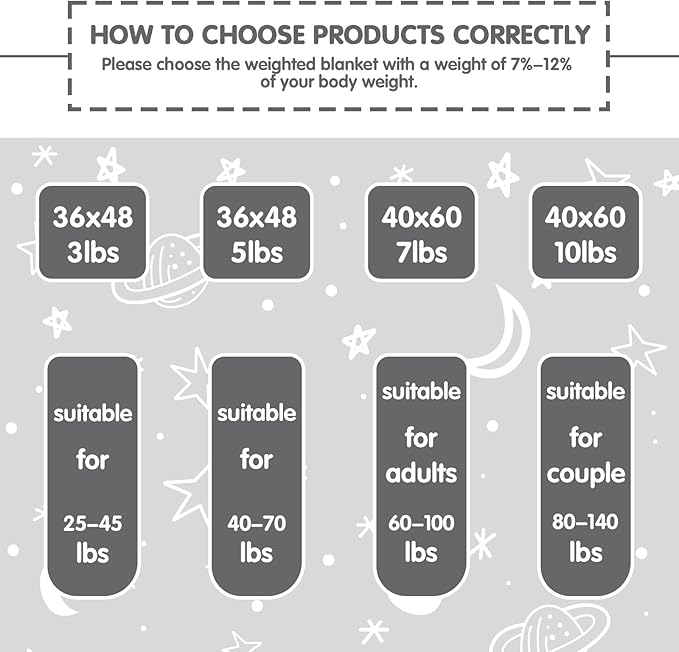 yescool Weighted Blanket 5 Pounds Cooling Weighted Lap Blanket, Grey Heavy Blanket for Sleeping, Weighted Throw Blanket Gifts for 40-60lbs, 36"x48"