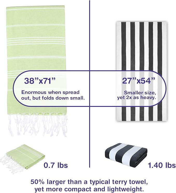 Turkish Beach Towels, Pack of 6 | Oversized, Quick Dry, Sand Free | 100% Cotton, Large 38x71 Towels for Beach, Pool, Travel | Ultra-Soft, Compact, and Absorbent | Pistachio Green
