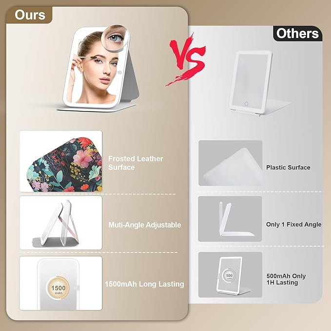 Mocado Travel Makeup Mirro with Lights, 360° Rotation Lighted Makeup Mirror, Portable Mirror with 10x Magnification, 3 Color Lightings, Dimmable Touch Screen, Tabletop Light up(Flower)