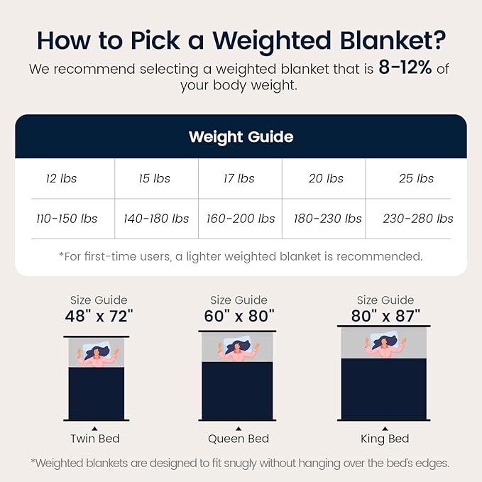 Sherpa Fleece Adult Weighted Blanket with Ribbed Stripes, 15 Pounds Dual Sided Soft Plush Blanket for Couch Bed Sofa, Heavy Thick Blankets with Glass Beads Great for Sleep, Navy Blue, 48" x 72"