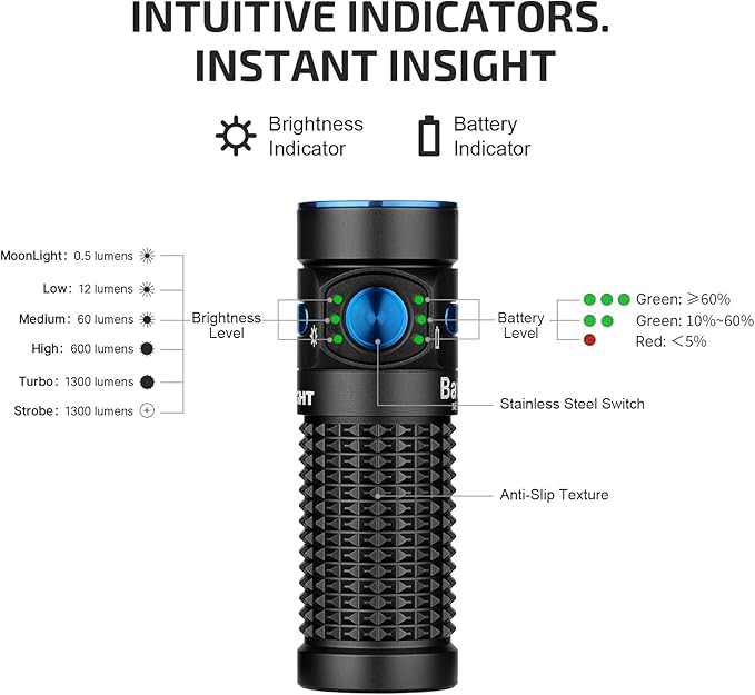 OLIGHT Baton4 Rechargeable EDC Flashlight, Bright Small Flashlight 1300 Lumens with MCC Charging Cable, IPX8 Waterproof, Multiple Modes Pocket Light for Home, Camping, and Emergencies (Black)