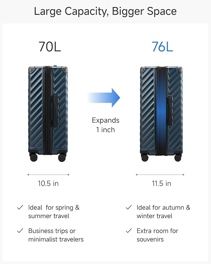 LUGGEX 24 Inch Luggage with Spinner Wheels, KVC Expandable Hardside Medium Checked Suitcase (EX-Core, Navy, 24 Inch, 70L-76L)