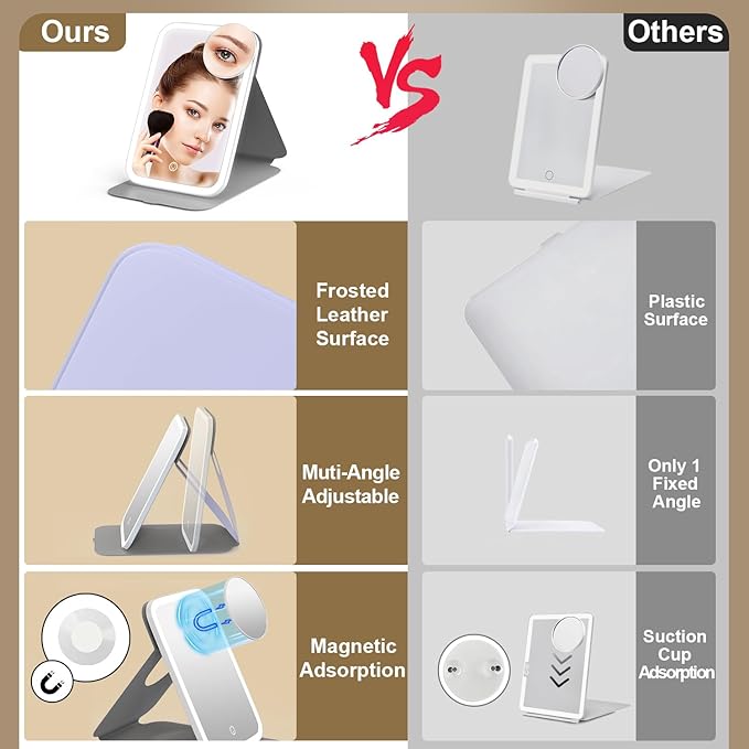 Mocado Travel Makeup Mirro with Lights, 360° Rotation Lighted Makeup Mirror, Portable Mirror with 10x Magnification, 60LEDs 3 Color Lightings, Dimmable Touch Screen, Tabletop Light up(Purple)
