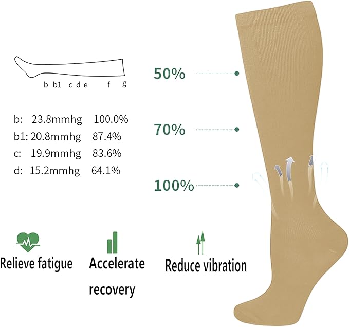 Bestjybt Compression Socks for Women & Men Circulation 15-20 mmHg Support Socks for Athletic Running Cycling
