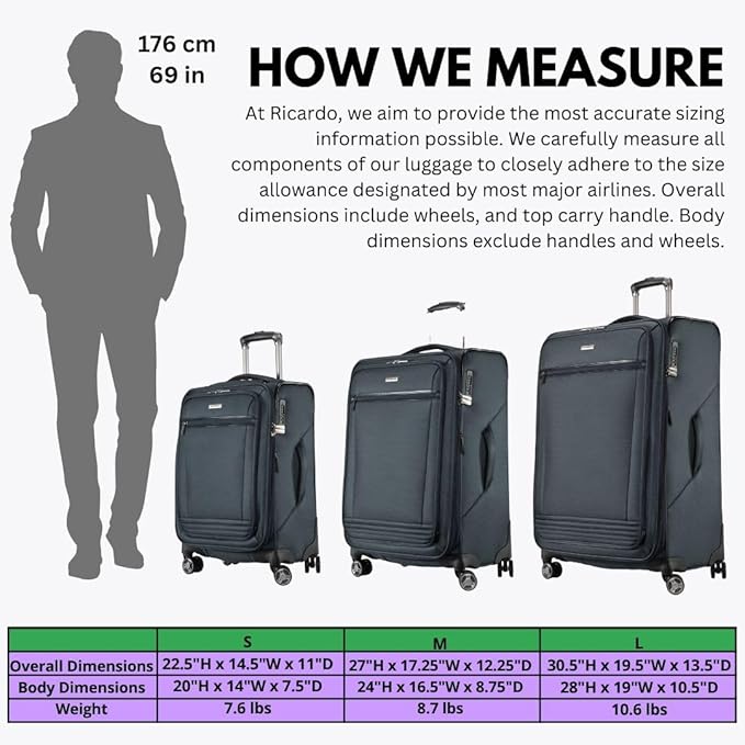 Ricardo Beverly Hills Avalon Softside 2-Piece Luggage Set Made with Sustainable 100% Recycled PET (rPET), Lightweight, Eco-Friendly Travel, Expandable, Dual Spinner Wheels, Storm Blue, (20" & 28")